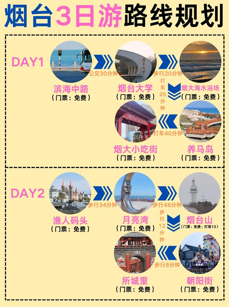 莱山区历史天气预报，莱山区实时天气预报  第1张