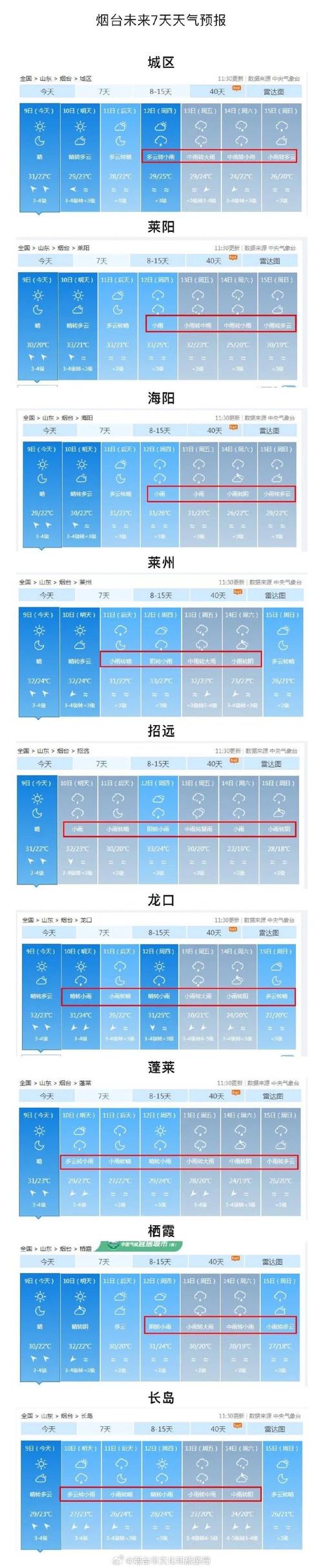 莱山区历史天气预报，莱山区实时天气预报  第4张