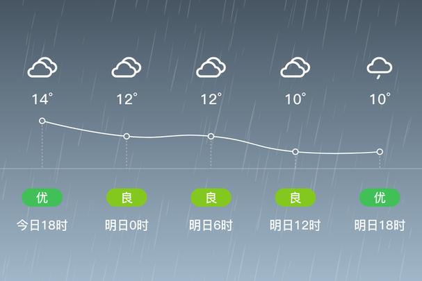 霍邱天气四十天天气，霍邱天气四十天天气情况  第2张