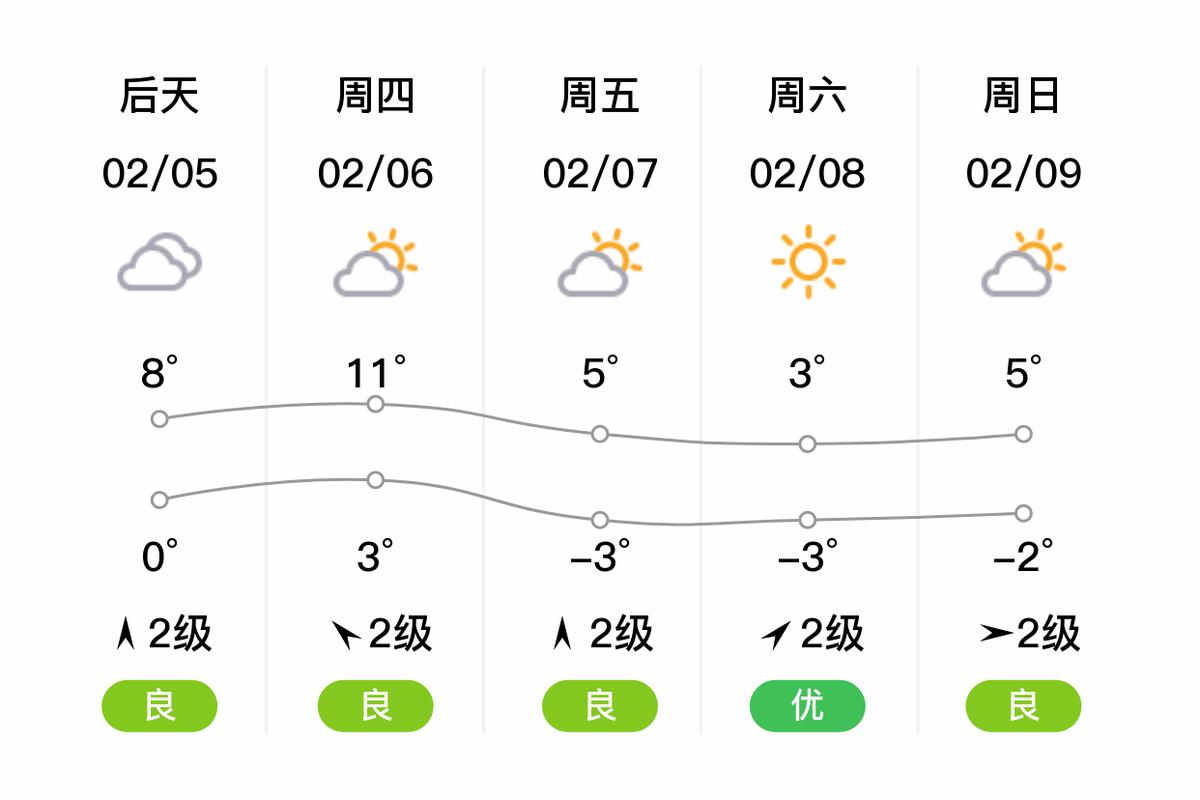 霍邱天气四十天天气，霍邱天气四十天天气情况  第5张