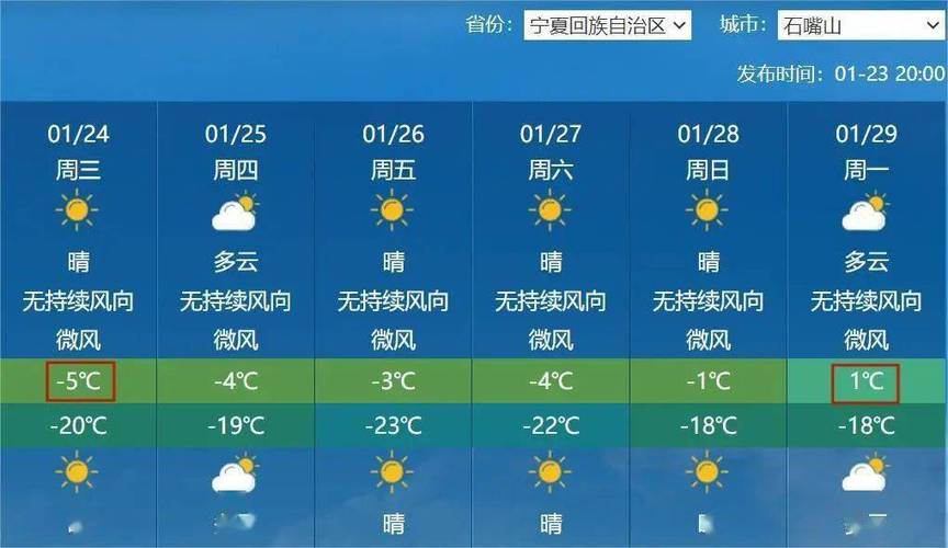 银川11月天气预报？银川11月份天气有多少度？  第1张