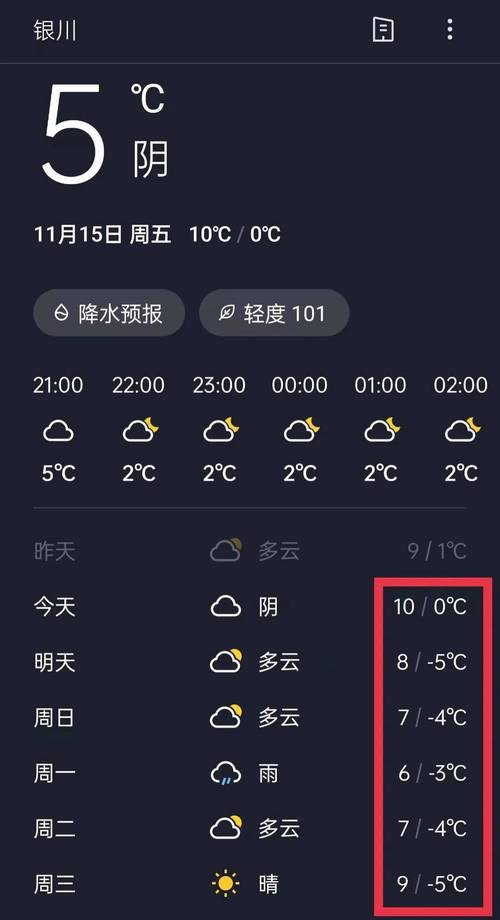 银川11月天气预报？银川11月份天气有多少度？  第3张