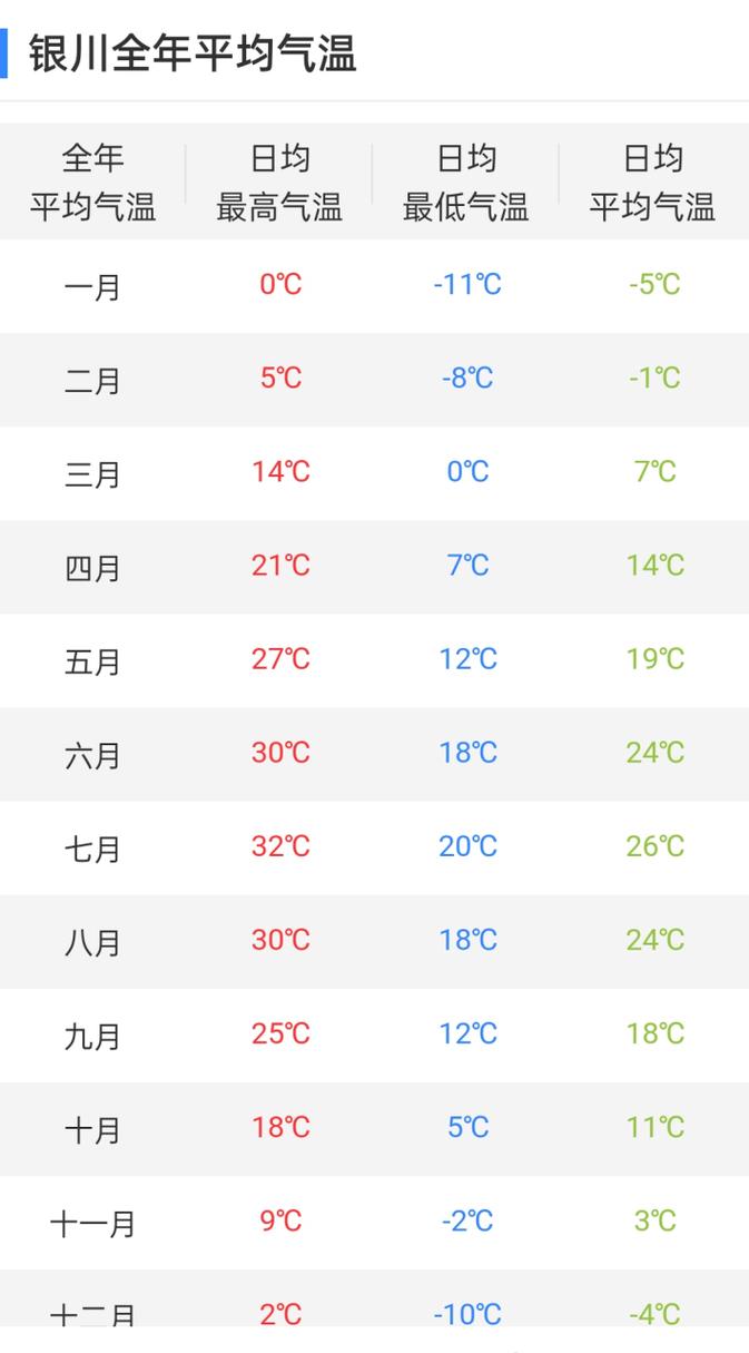 银川11月天气预报？银川11月份天气有多少度？  第2张