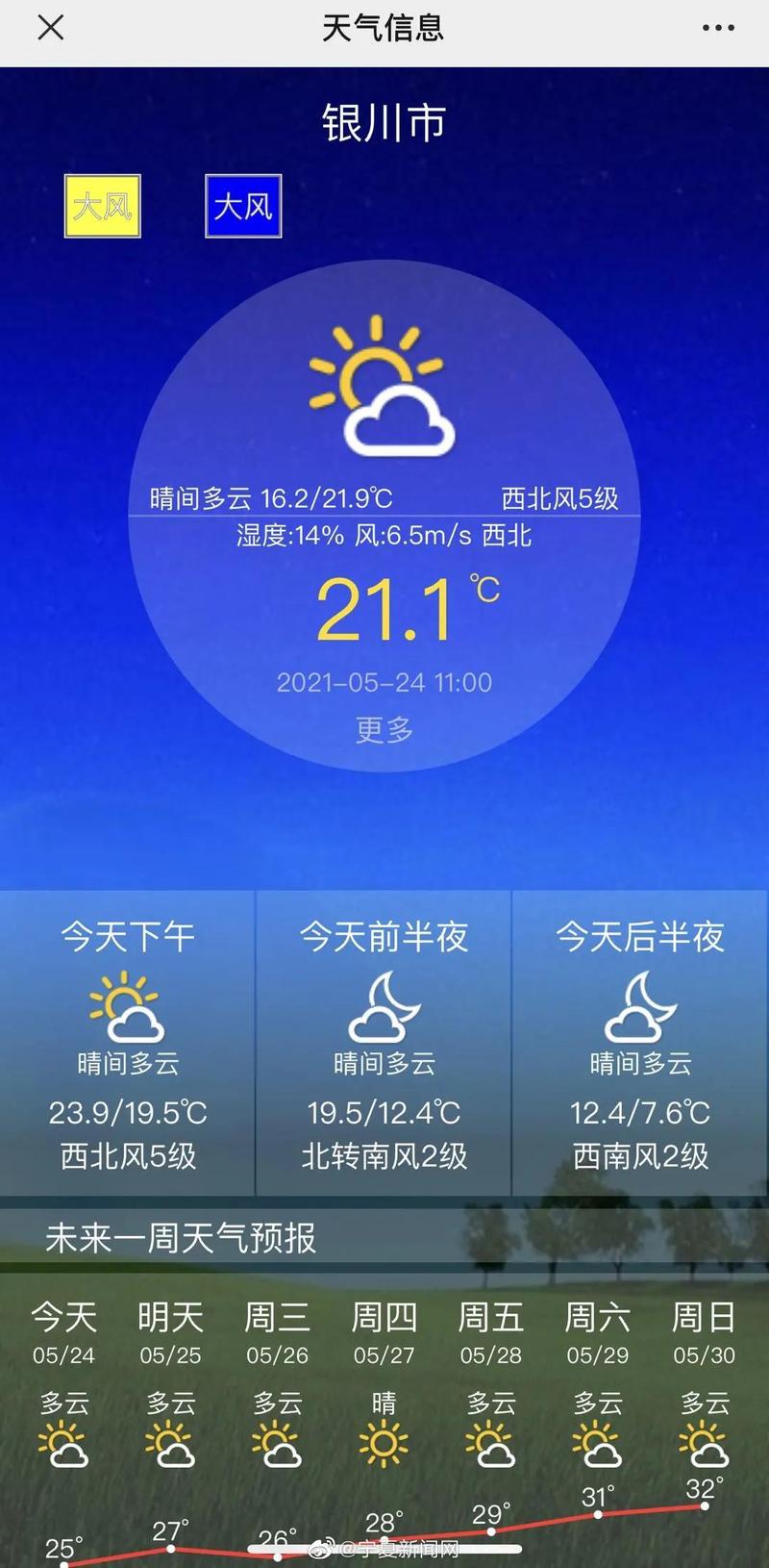 银川11月天气预报？银川11月份天气有多少度？  第4张
