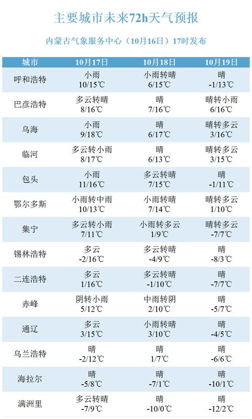 银川11月天气预报？银川11月份天气有多少度？  第6张