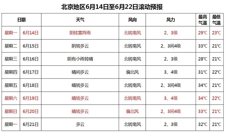 吴桥一周的天气预报，吴桥15天天气查询？  第4张