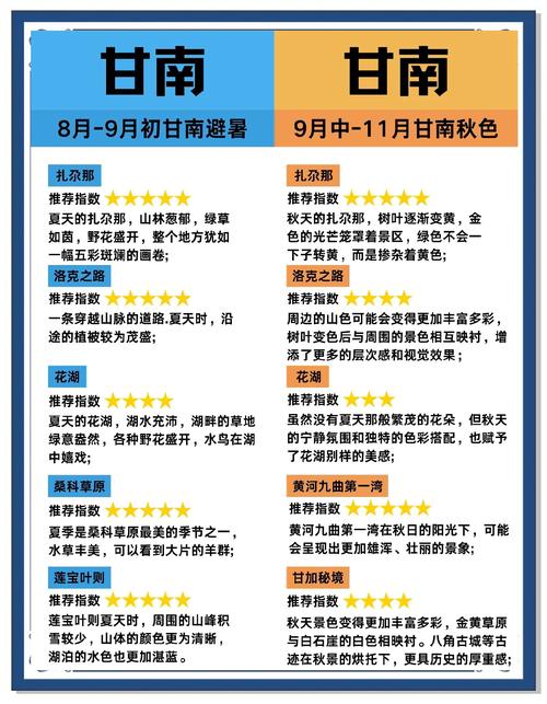 甘南州十五天气预报？甘南天气预报15天气预报一周？  第6张