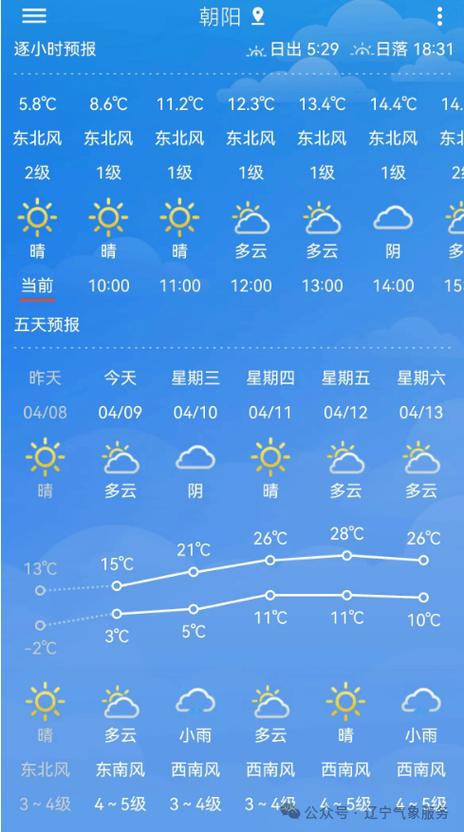 抚顺市天气预报详情，抚顺区天气预报  第3张