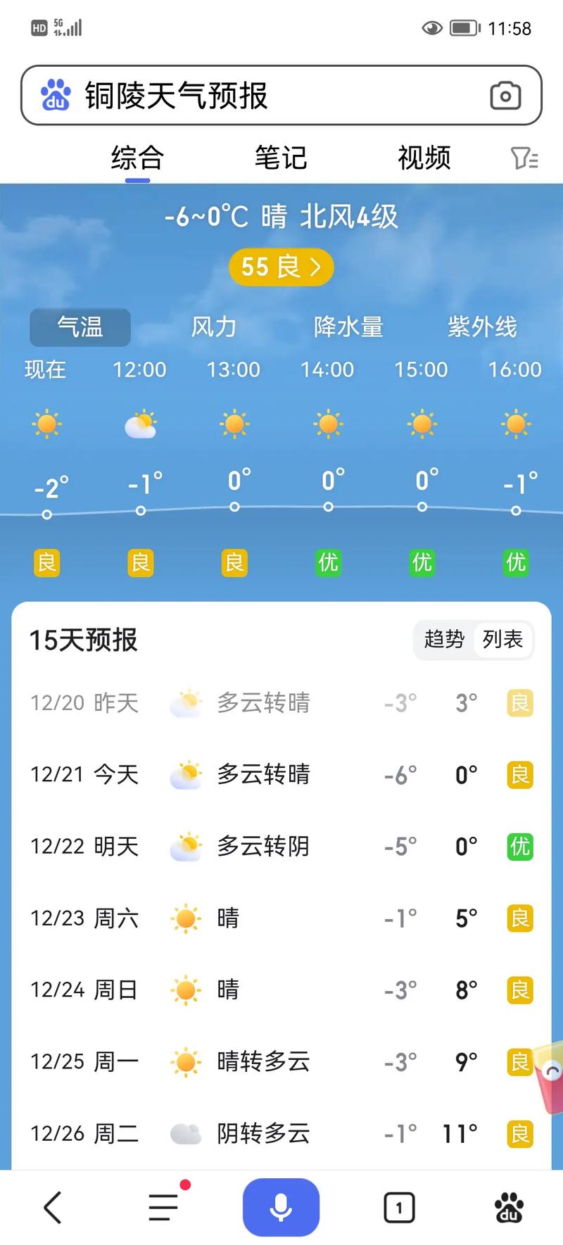 安徽铜陵的一周天气，查一下安徽铜陵天气预报？  第2张