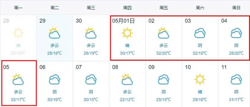 安徽铜陵的一周天气，查一下安徽铜陵天气预报？  第4张