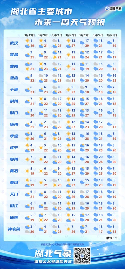 陕西汉中的天气情况？陕西汉中地区天气预报？  第3张