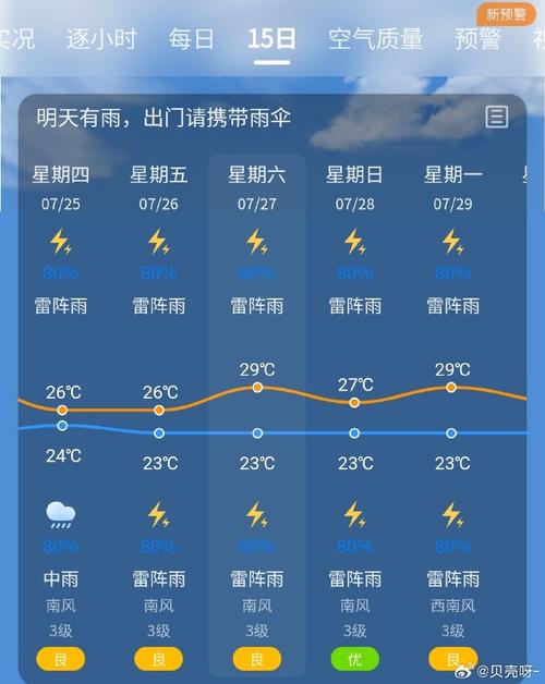 沈阳这周的天气情况，本周沈阳天气  第1张