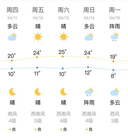 沈阳这周的天气情况，本周沈阳天气  第3张
