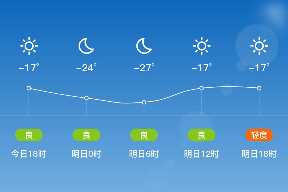 靖宇二〖Fourteen〗、天气预报，靖宇24小时天气预报？  第2张
