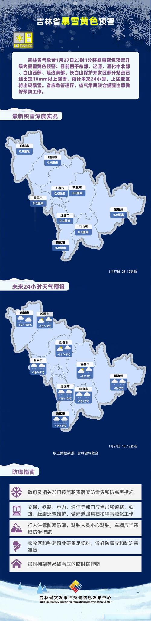 靖宇二〖Fourteen〗、天气预报，靖宇24小时天气预报？  第4张