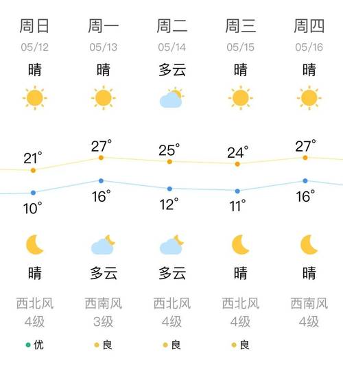 榆林绥德天气预报气，绥德天气预报今天24？  第2张