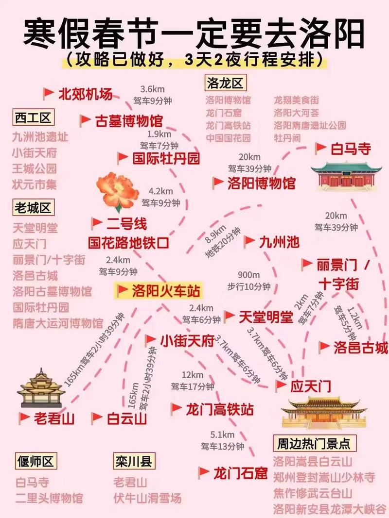 洛阳过年天气怎么样？春节天气情况怎么样2021洛阳？  第4张