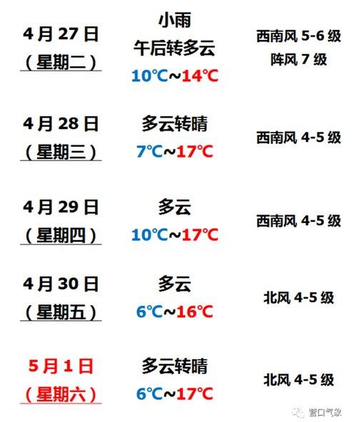 营口天气预报十五天，营口15天的天气？  第3张
