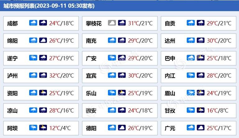 绵阳冬天气温多少度，绵阳冬季平均气温？  第4张