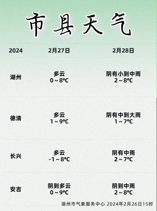 安徽省太湖天气预报，安庆市太湖县天气30天？  第2张
