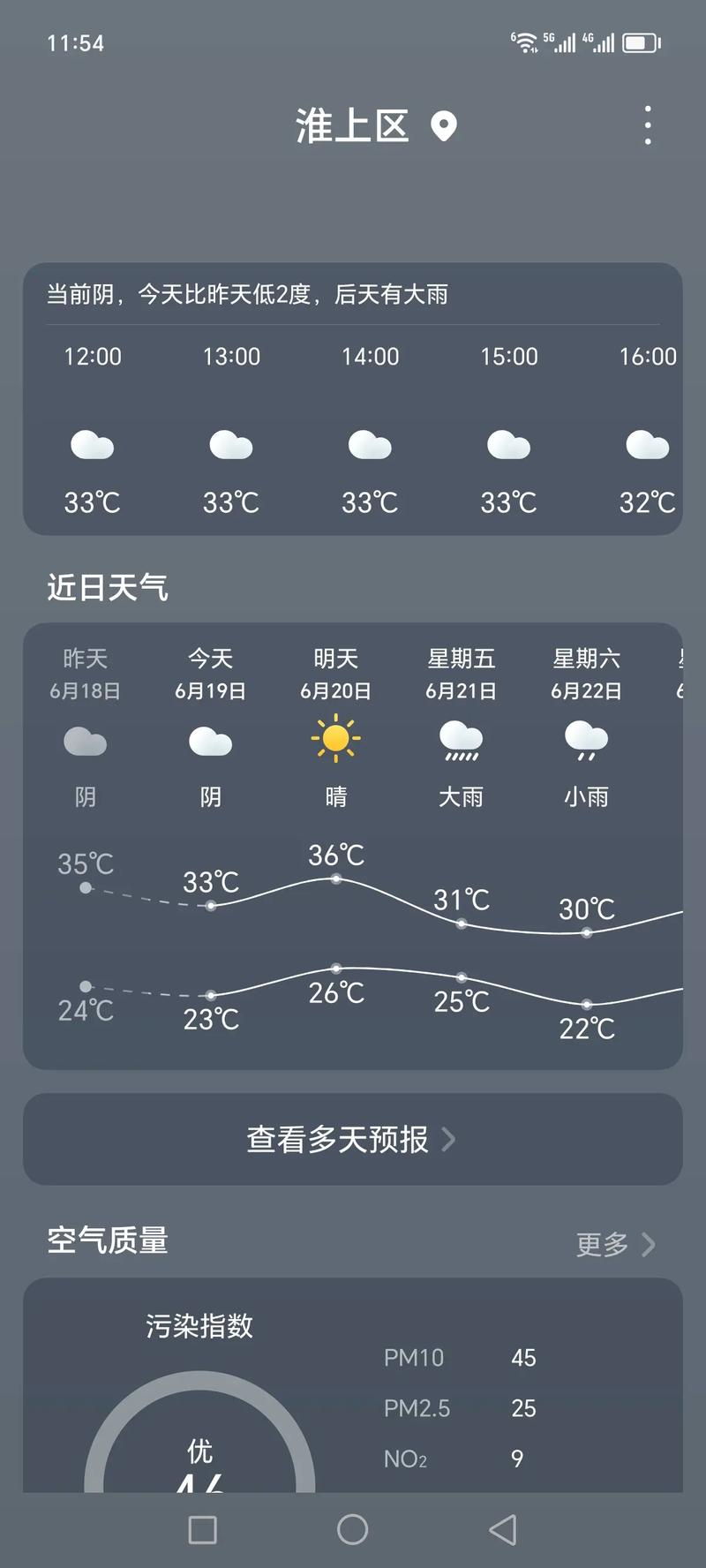 安徽省太湖天气预报，安庆市太湖县天气30天？  第4张