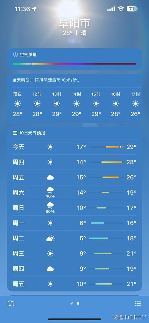 阜阳这周的天气预报？阜阳最近一个星期的天气预报？  第1张