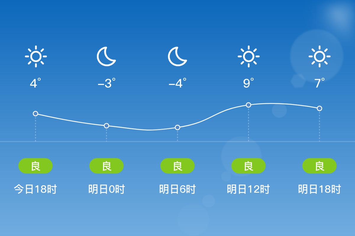 阜阳这周的天气预报？阜阳最近一个星期的天气预报？  第3张