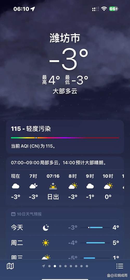 临朐天气预报今天的？山东省临朐天气预报一周？  第4张