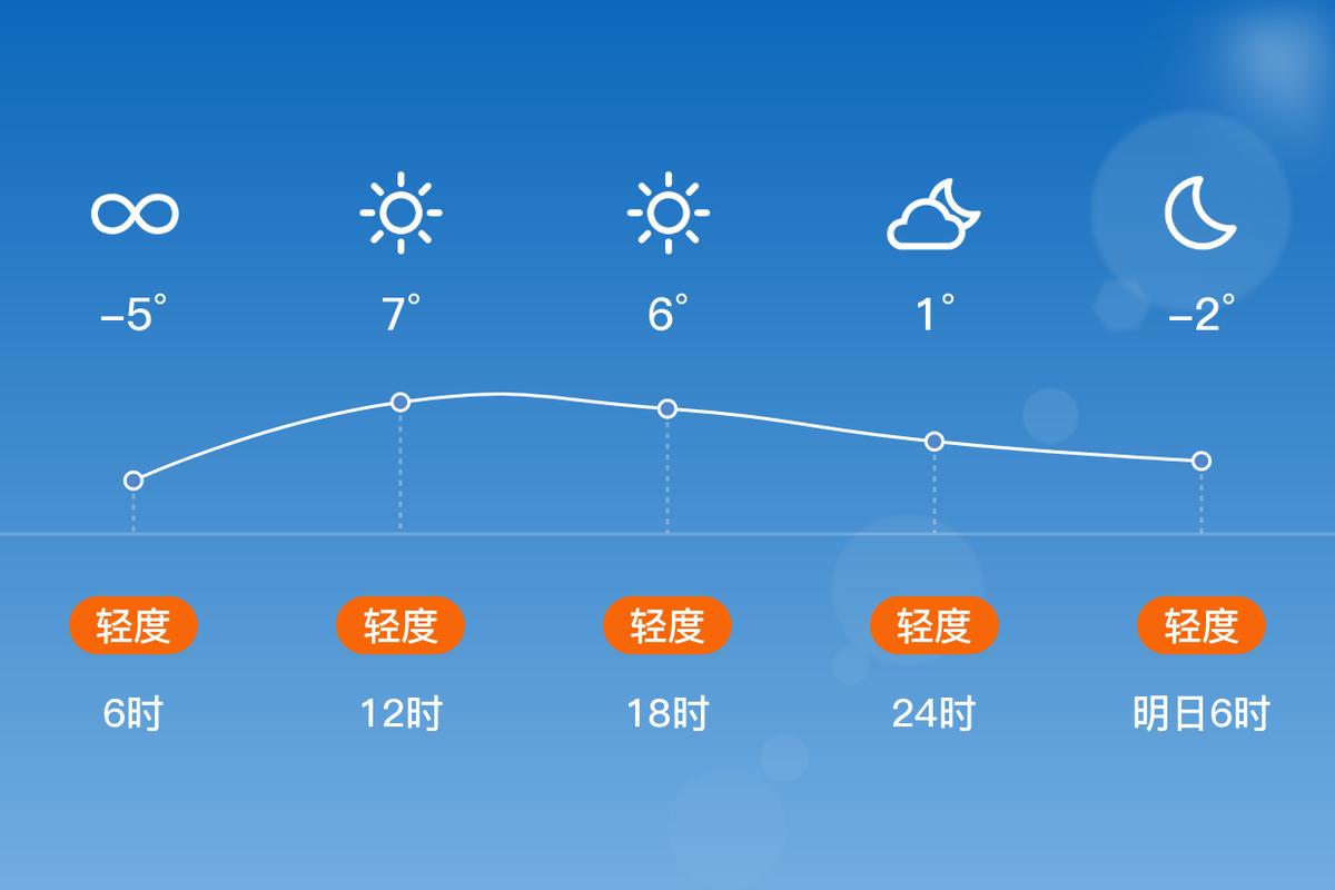 安徽15天天气预报，安徽未来15天天气？  第4张