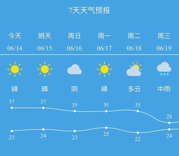 安徽15天天气预报，安徽未来15天天气？  第5张
