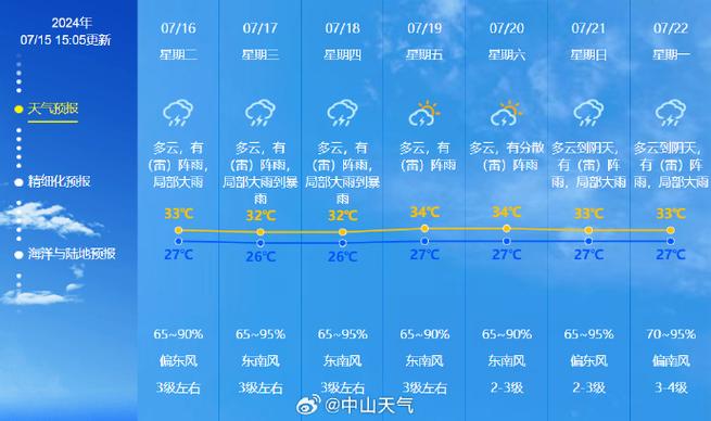 中山市7天天气预报，中山7天天气预报查询？  第2张