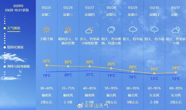中山市7天天气预报，中山7天天气预报查询？  第3张
