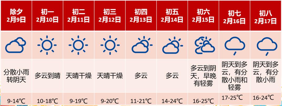 中山市7天天气预报，中山7天天气预报查询？  第4张