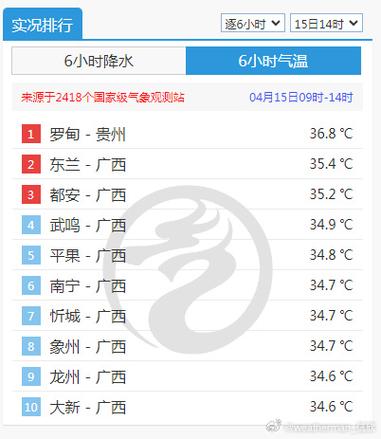 栖霞市天气预报天气？栖霞天气预报最新发布？  第1张