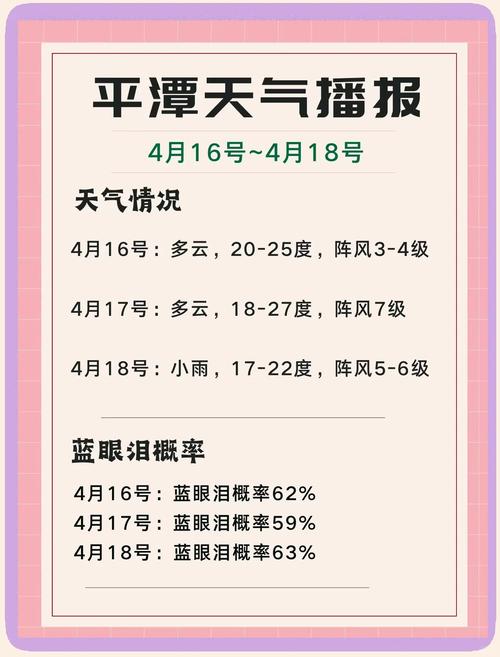 福州天气十五天预报，福州天气15天查询结果  第4张