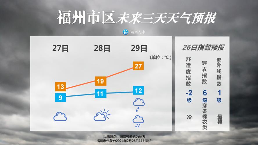 福州天气十五天预报，福州天气15天查询结果  第5张