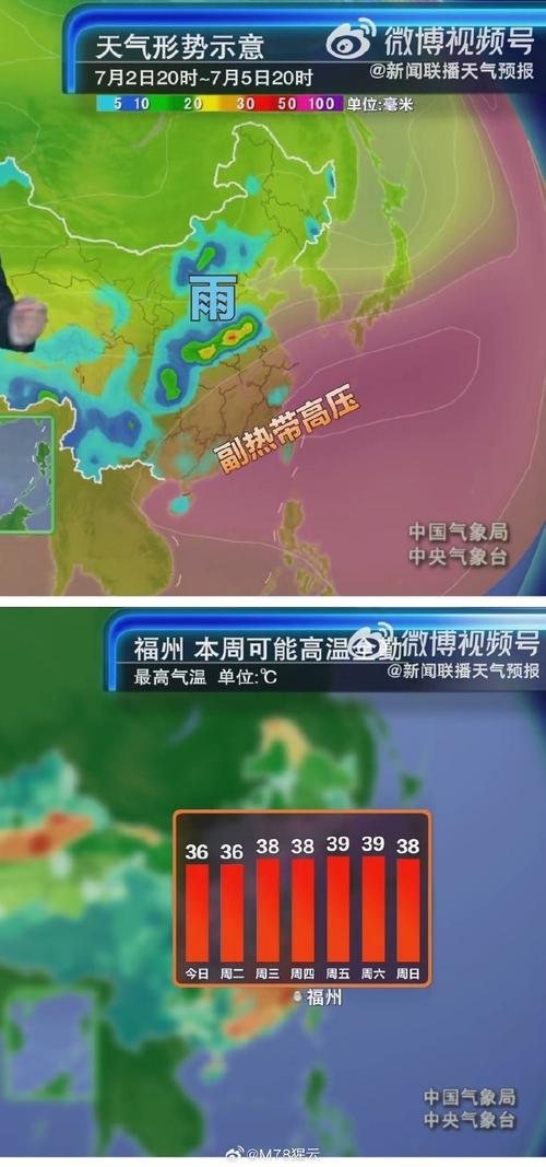 福州天气十五天预报，福州天气15天查询结果  第6张