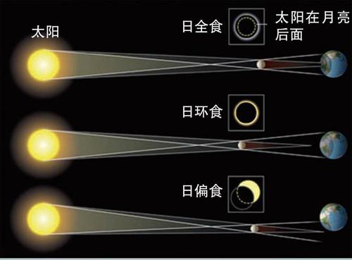 2018年日食图片，2018年日食是什么时候  第3张