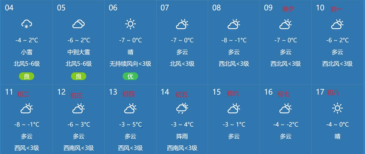 大连市天气预报下载？大连天气预报一周下载？  第2张