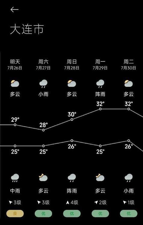 大连市天气预报下载？大连天气预报一周下载？  第3张