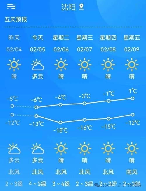 大连市天气预报下载？大连天气预报一周下载？  第6张