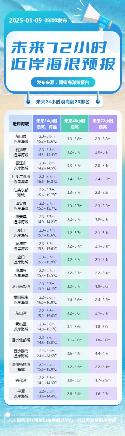 东江湖天气预报软件，东江湖15天天气预报  第5张