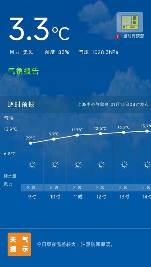 上海奉贤明天的天气，今天上海奉贤区天气？  第3张