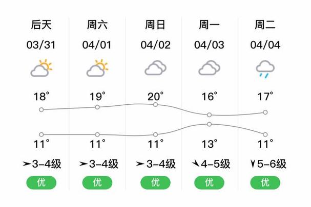 上海奉贤明天的天气，今天上海奉贤区天气？  第4张