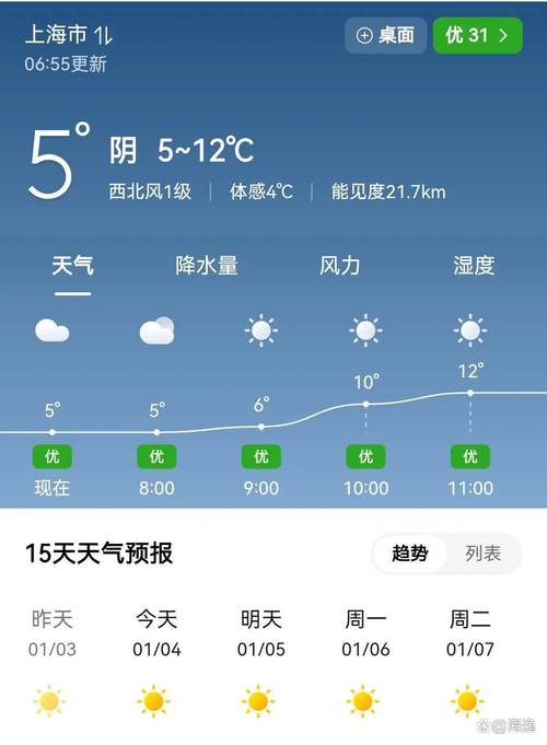 上海奉贤明天的天气，今天上海奉贤区天气？  第5张