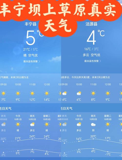 张家口七天天气预报？张家口7天天气？  第2张