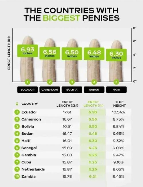世界睾丸最大的是哪人，世界上睾丸最  第5张