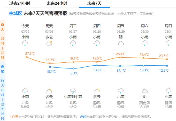 杨凌四十天天气预报？杨凌四十天天气预报15天？  第6张