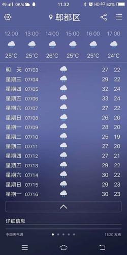 自贡天气预警哪里查，自贡天气预警5个？  第1张