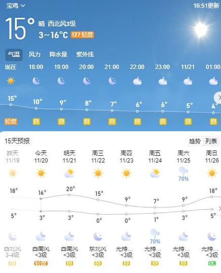 陕西宝鸡天气恶劣吗，陕西宝鸡天气恶劣吗今天？  第2张